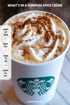 Starbucks Pumpkin Spice Crème: What's in it, Caffeine & Calories ...